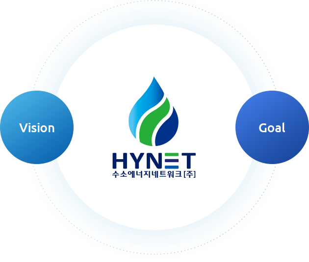 수소에너지네트워크